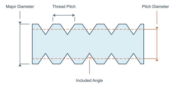 Figure for Pitch Diameter Calculator