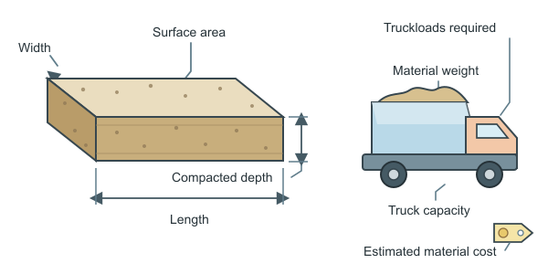 Figure for Road Base Calculator