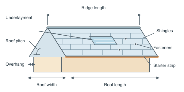 Figure for Roofing Calculator
