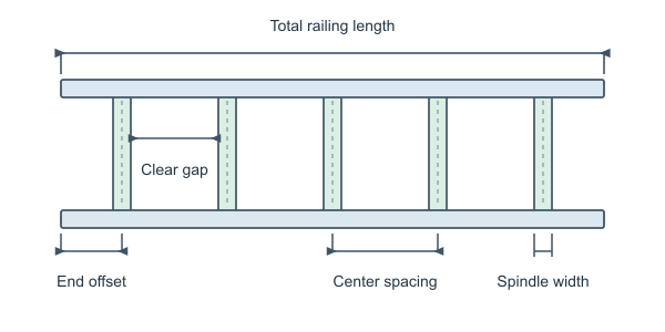 Figure for Spindle Spacing Calculator
