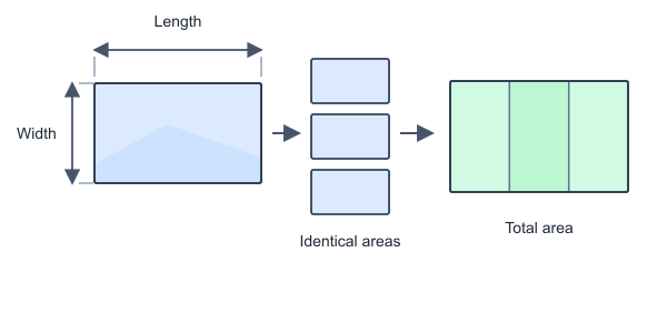 Figure for Square Yard Calculator