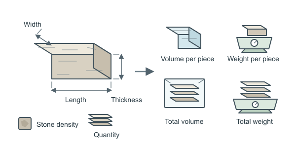 Figure for Stone Weight Calculator