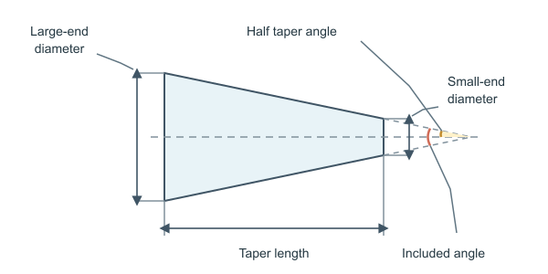 Figure for Taper Calculator