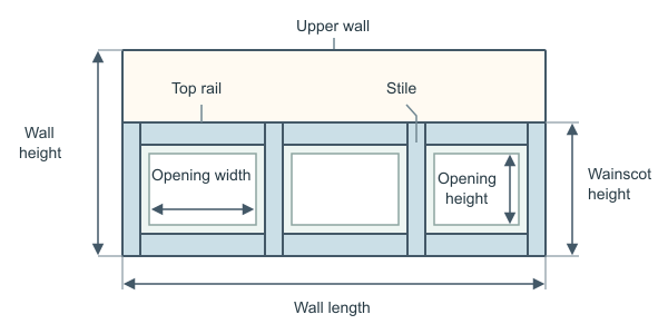 Figure for Wainscoting Calculator